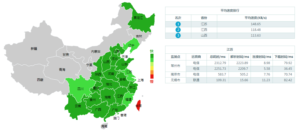 网站测速 网站测速