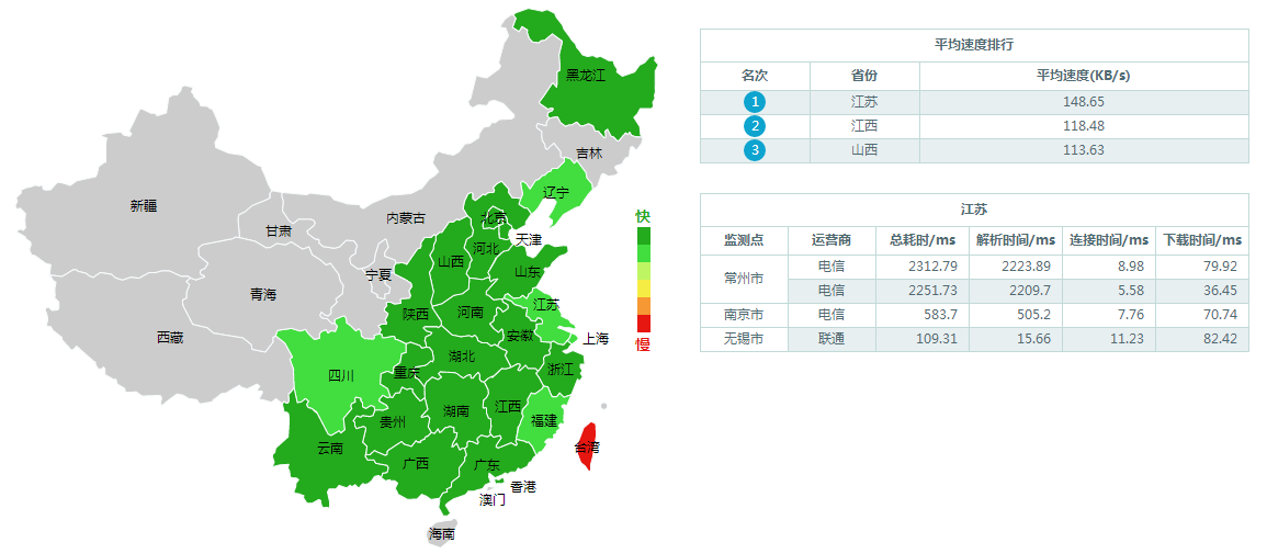 网站测速