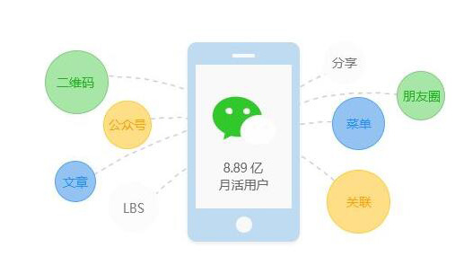 谎称得腾讯授权销售微信小程序, 海口一公司虚假宣传被罚4万